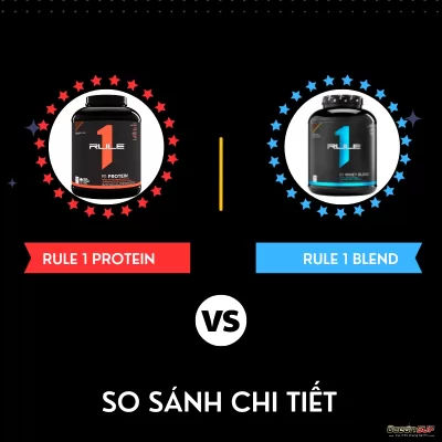 So sánh Rule 1 Blend và Rule 1 Protein Isolate: Sản phẩm nào phù hợp với người tập gym? 3 RULE 1 BLEND VS. RULE 1 PROTEIN ISOLATE 1